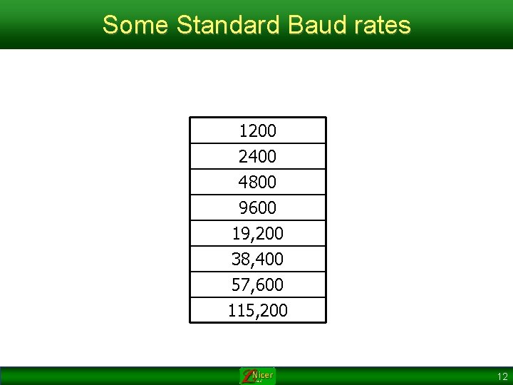 Some Standard Baud rates 1200 2400 4800 9600 19, 200 38, 400 57, 600