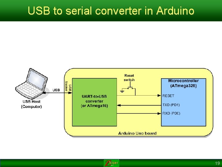 USB to serial converter in Arduino 19 