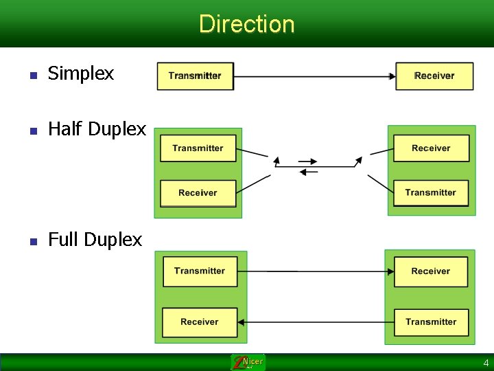 Direction n Simplex n Half Duplex n Full Duplex 4 