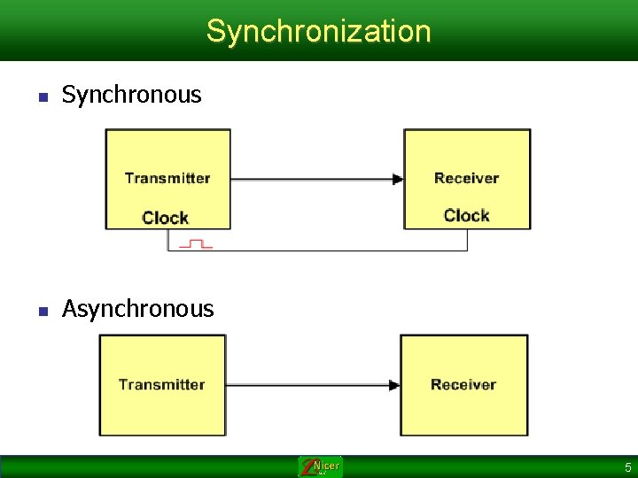 Synchronization n Synchronous n Asynchronous 5 