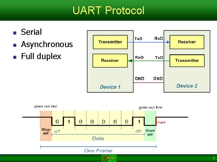 UART Protocol n n n Serial Asynchronous Full duplex 7 