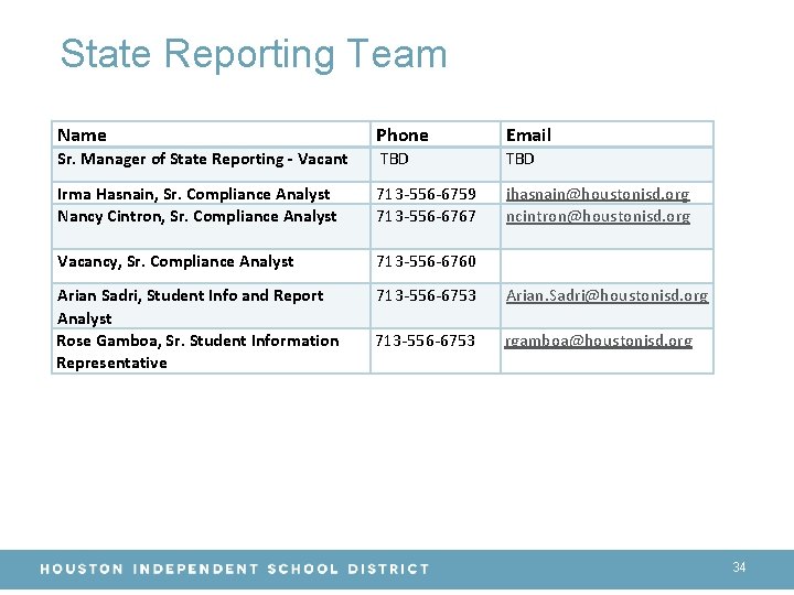State Reporting Team Name Phone Email Sr. Manager of State Reporting - Vacant TBD