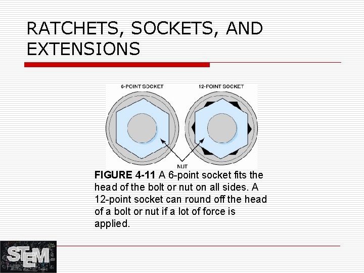RATCHETS, SOCKETS, AND EXTENSIONS FIGURE 4 -11 A 6 -point socket fits the head