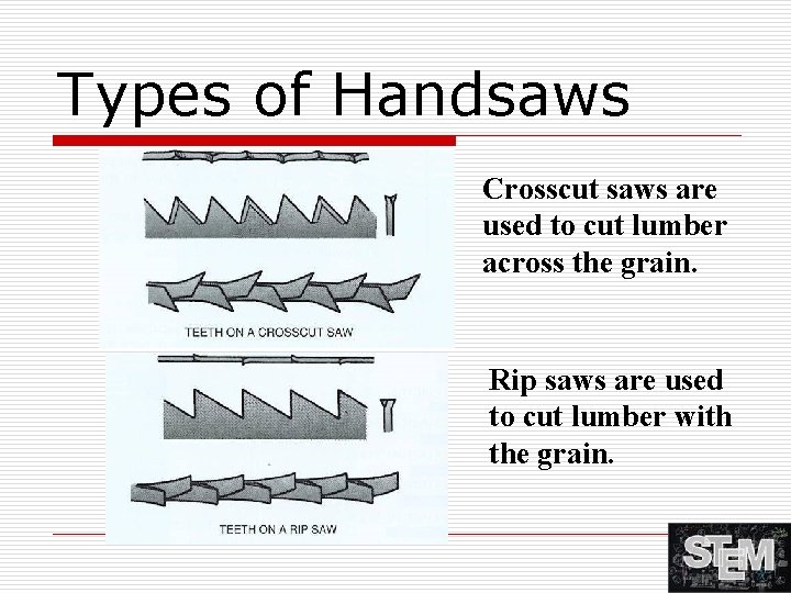 Types of Handsaws Crosscut saws are used to cut lumber across the grain. Rip