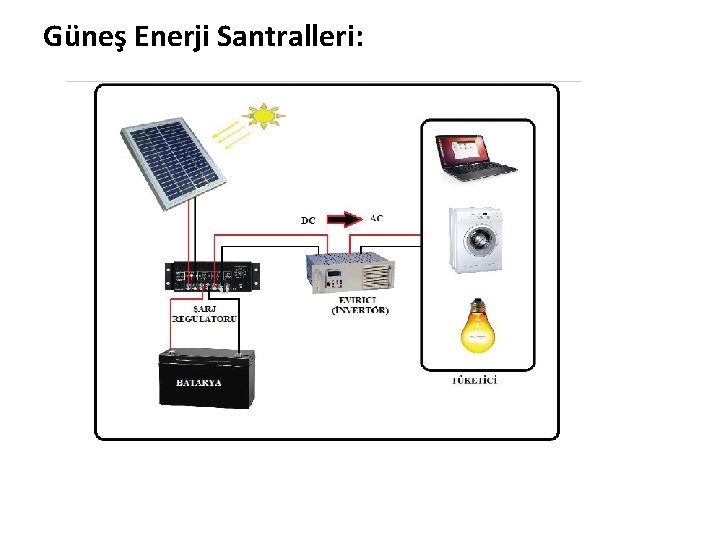 Güneş Enerji Santralleri: 