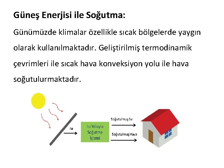 Güneş Enerjisi ile Soğutma: Günümüzde klimalar özellikle sıcak bölgelerde yaygın olarak kullanılmaktadır. Geliştirilmiş termodinamik