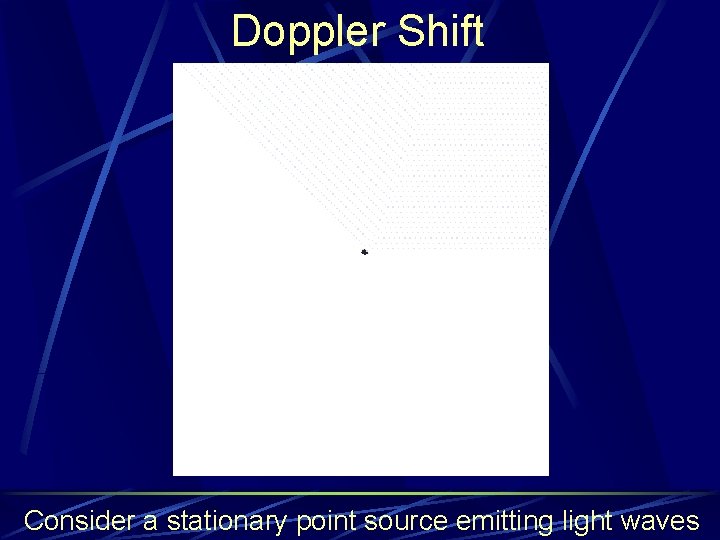 Doppler Shift Consider a stationary point source emitting light waves 