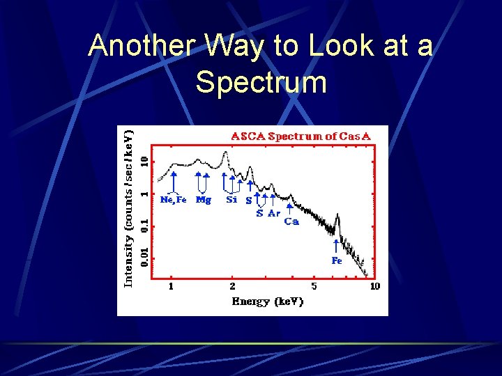 Another Way to Look at a Spectrum 