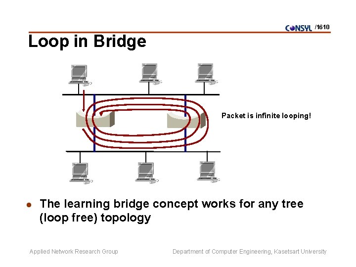 /1610 Loop in Bridge Packet is infinite looping! l The learning bridge concept works