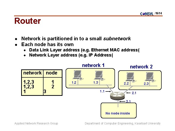 /1614 Router l l Network is partitioned in to a small subnetwork Each node