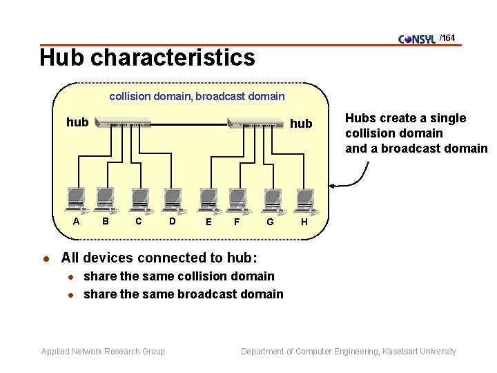 /164 Hub characteristics collision domain, broadcast domain hub A l hub B C D