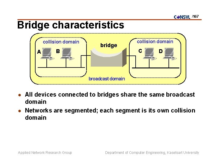 /167 Bridge characteristics collision domain A B bridge collision domain C D broadcast domain