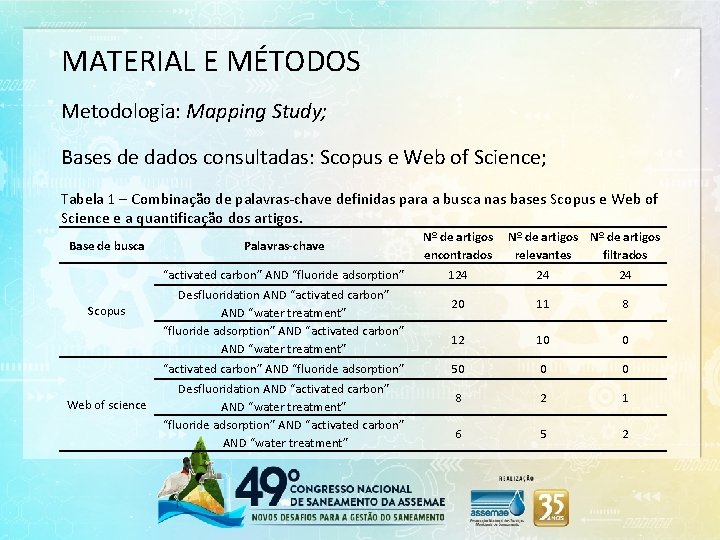 MATERIAL E MÉTODOS Metodologia: Mapping Study; Bases de dados consultadas: Scopus e Web of