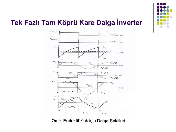 Tek Fazlı Tam Köprü Kare Dalga İnverter Omik-Endüktif Yük için Dalga Şekilleri Tek Fazlı Tam Köprü Kare Dalga İnverter Omik-Endüktif Yük için Dalga Şekilleri