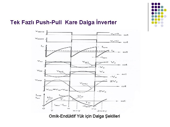 Tek Fazlı Push-Pull Kare Dalga İnverter Omik-Endüktif Yük için Dalga Şekilleri 