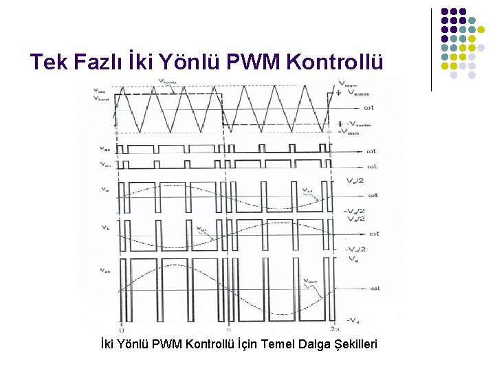 Tek Fazlı İki Yönlü PWM Kontrollü İçin Temel Dalga Şekilleri 