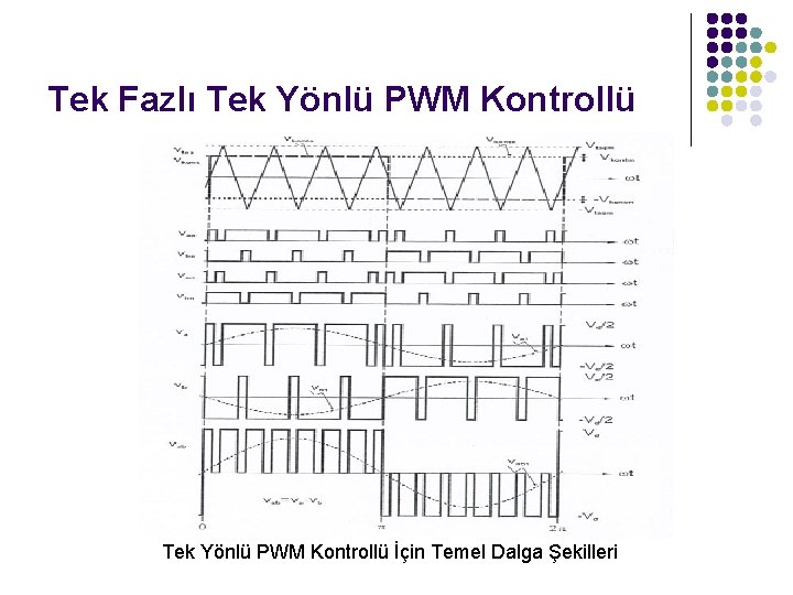 Tek Fazlı Tek Yönlü PWM Kontrollü İçin Temel Dalga Şekilleri 