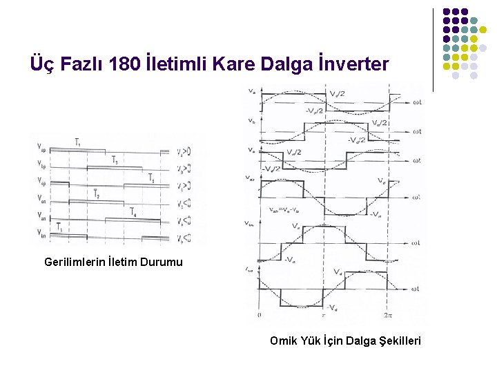 Üç Fazlı 180 İletimli Kare Dalga İnverter Gerilimlerin İletim Durumu Omik Yük İçin Dalga