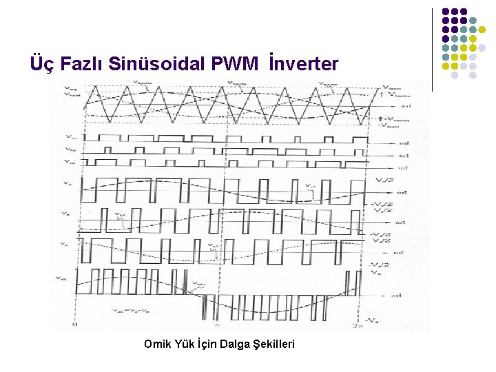 Üç Fazlı Sinüsoidal PWM İnverter Omik Yük İçin Dalga Şekilleri Üç Fazlı Sinüsoidal PWM İnverter Omik Yük İçin Dalga Şekilleri