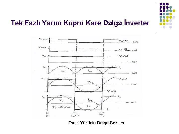 Tek Fazlı Yarım Köprü Kare Dalga İnverter Omik Yük için Dalga Şekilleri 