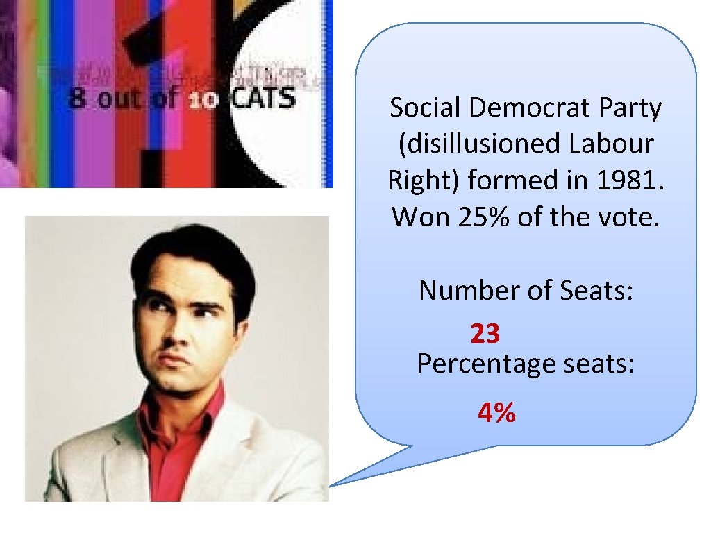 Social Democrat Party (disillusioned Labour Right) formed in 1981. Won 25% of the vote.