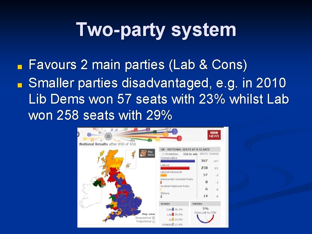 Two-party system ■ ■ Favours 2 main parties (Lab & Cons) Smaller parties disadvantaged,