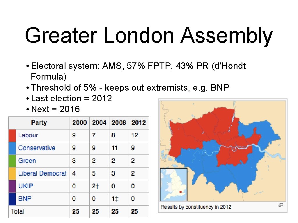 Greater London Assembly • Electoral system: AMS, 57% FPTP, 43% PR (d’Hondt Formula) •