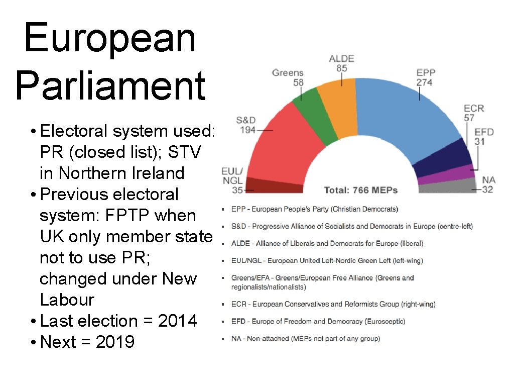 European Parliament • Electoral system used: PR (closed list); STV in Northern Ireland •