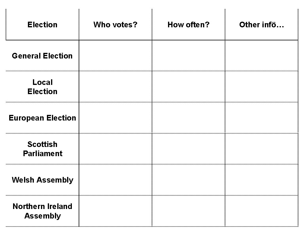 Election General Election Local Election European Election Scottish Parliament Welsh Assembly Northern Ireland Assembly