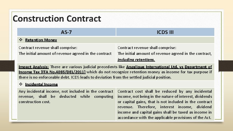 Construction Contract AS-7 ICDS III Contract revenue shall comprise: The initial amount of revenue