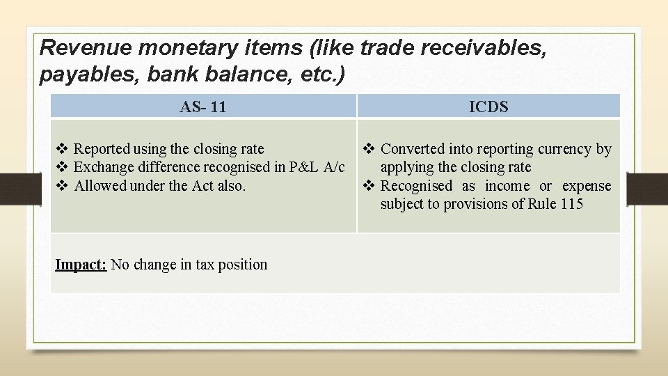 Revenue monetary items (like trade receivables, payables, bank balance, etc. ) AS- 11 ICDS