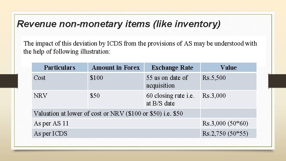 Revenue non-monetary items (like inventory) The impact of this deviation by ICDS from the