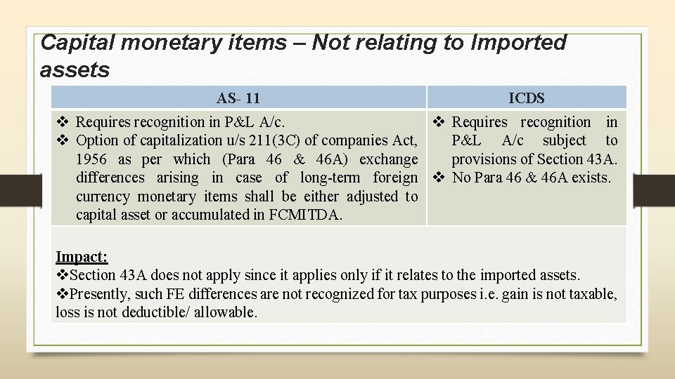 Capital monetary items – Not relating to Imported assets AS- 11 ICDS v Requires