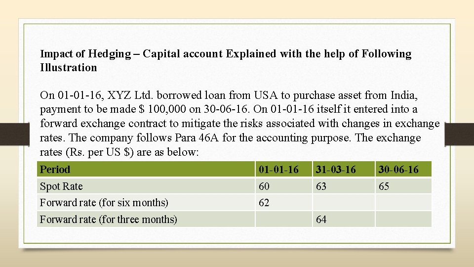 Impact of Hedging – Capital account Explained with the help of Following Illustration On