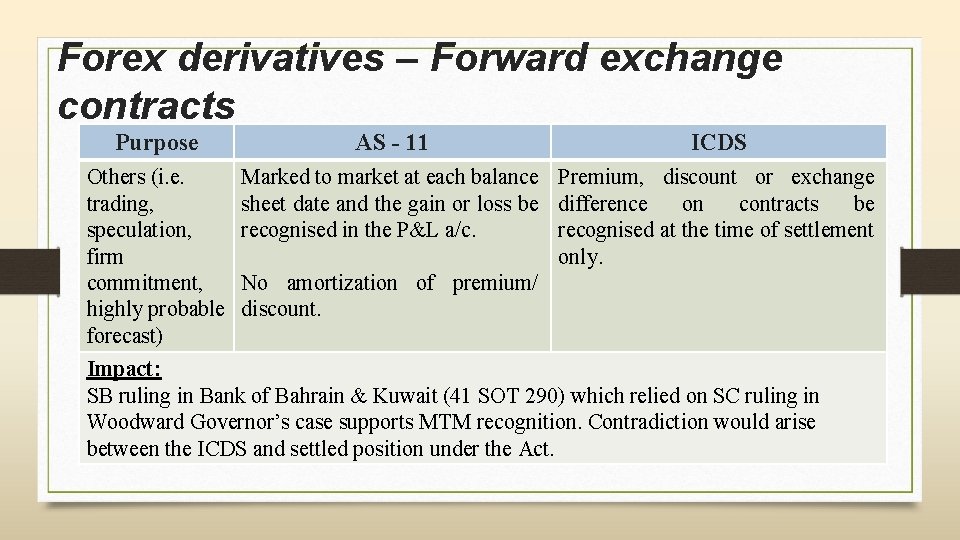 Forex derivatives – Forward exchange contracts Purpose Others (i. e. trading, speculation, firm commitment,
