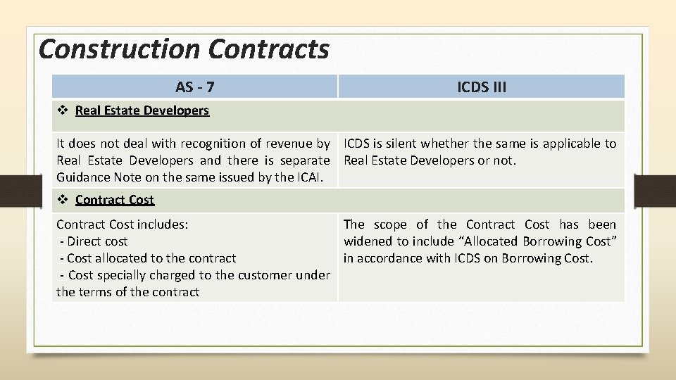 Construction Contracts AS - 7 ICDS III v Real Estate Developers It does not