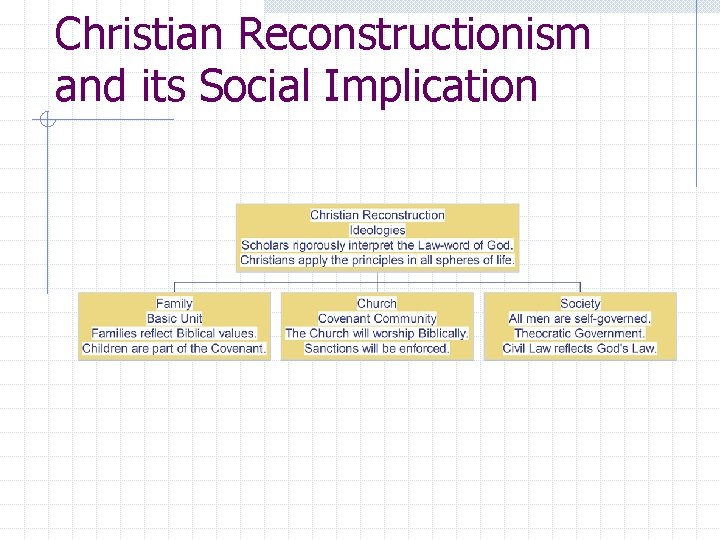 Christian Reconstructionism and its Social Implication 