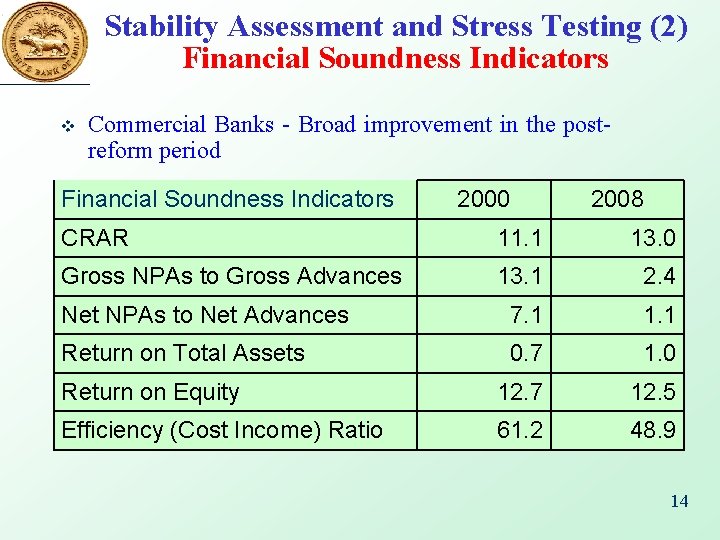 Stability Assessment and Stress Testing (2) Financial Soundness Indicators v Commercial Banks - Broad
