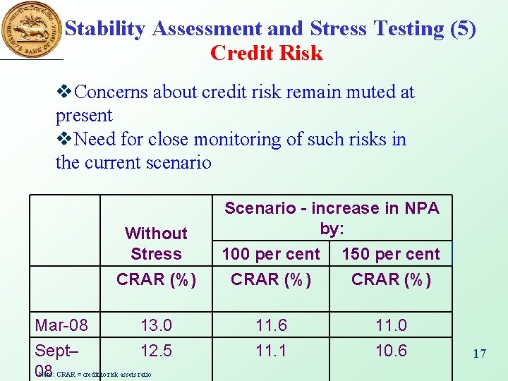 Stability Assessment and Stress Testing (5) Credit Risk v. Concerns about credit risk remain