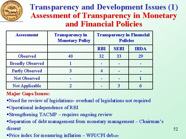 Transparency and Development Issues (1) Assessment of Transparency in Monetary and Financial Policies Assessment