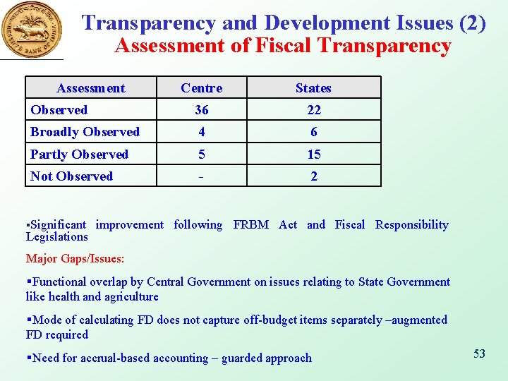 Transparency and Development Issues (2) Assessment of Fiscal Transparency Assessment Centre States Observed 36