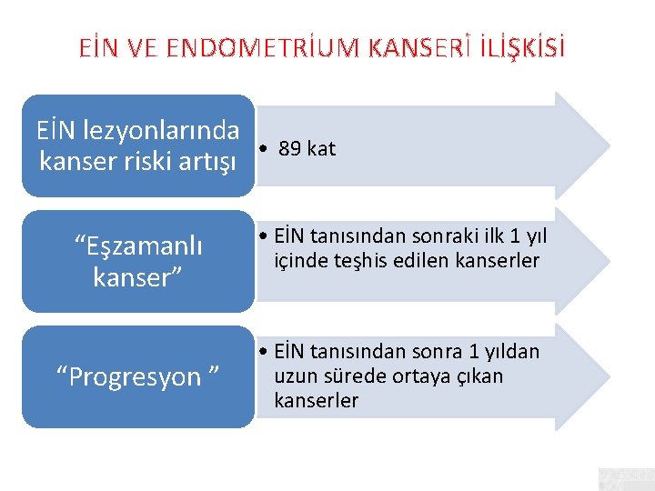 EİN VE ENDOMETRİUM KANSERİ İLİŞKİSİ EİN lezyonlarında kanser riski artışı “Eşzamanlı kanser” “Progresyon ”