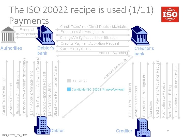 ISO_20022_SV_v 162 Stand-Alone Remittance Advice Account Reporting Request Bank Services Billing Debtor S nt