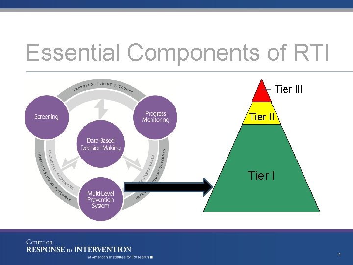 Essential Components of RTI Tier II Tier I 4 