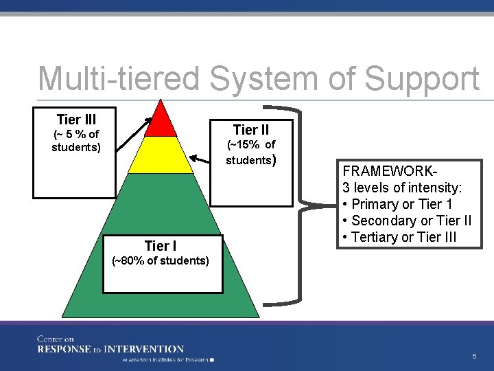 Multi-tiered System of Support Tier III Tier II (~ 5 % of students) (~15%