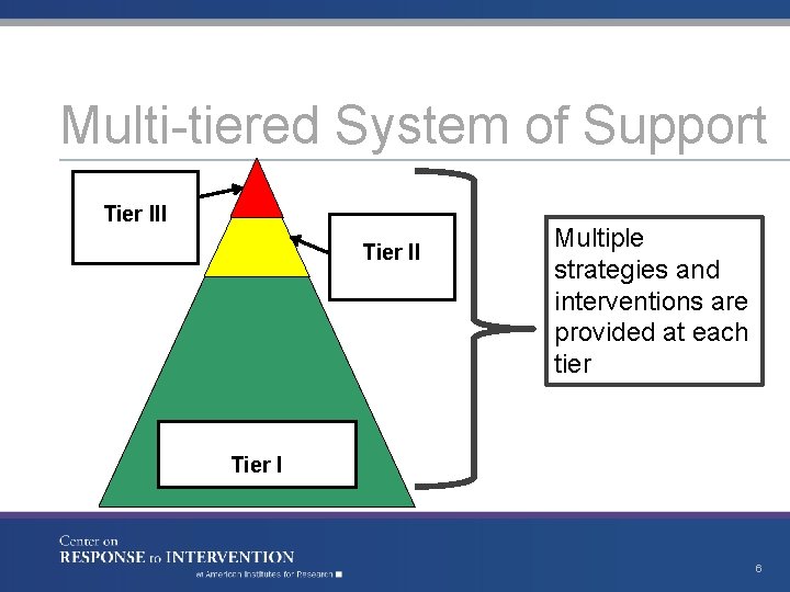 Multi-tiered System of Support Tier III Tier II Multiple strategies and interventions are provided