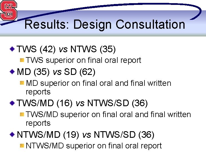 Results: Design Consultation TWS (42) vs NTWS (35) TWS superior on final oral report