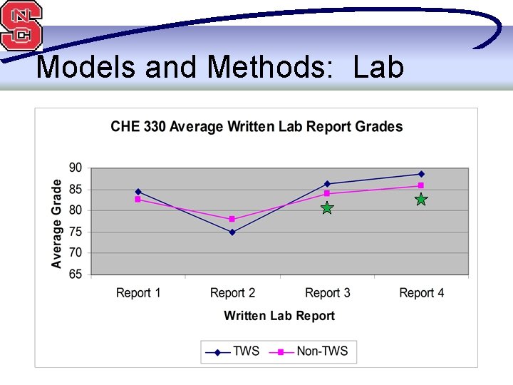 Models and Methods: Lab 