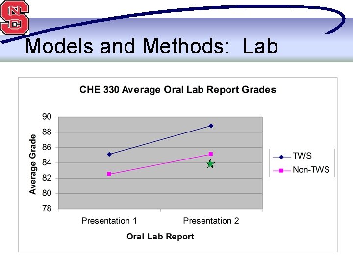 Models and Methods: Lab 