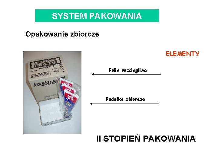 SYSTEM PAKOWANIA Opakowanie zbiorcze ELEMENTY Folia rozciągliwa Pudełko zbiorcze II STOPIEŃ PAKOWANIA 